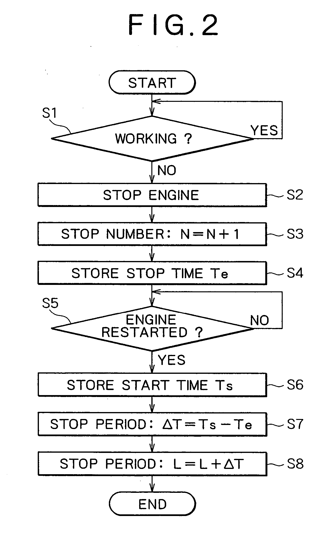 Engine control device for and administration system for contruction machine