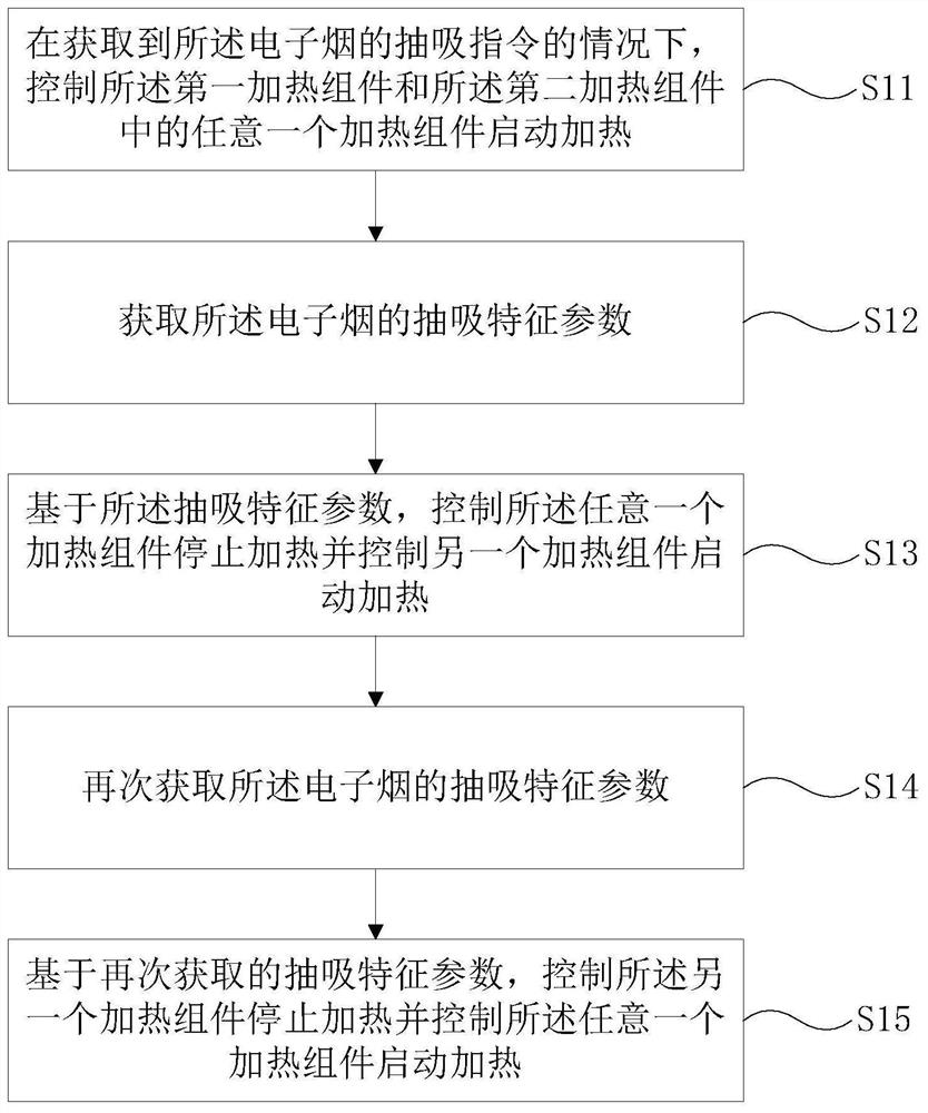 Electronic cigarette and control method thereof