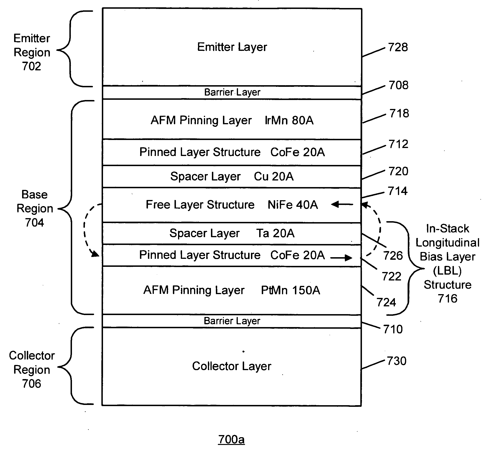 Three terminal magnetic sensor having an in-stack longitudinal biasing layer structure in the collector region and a pinned layer structure in the emitter region