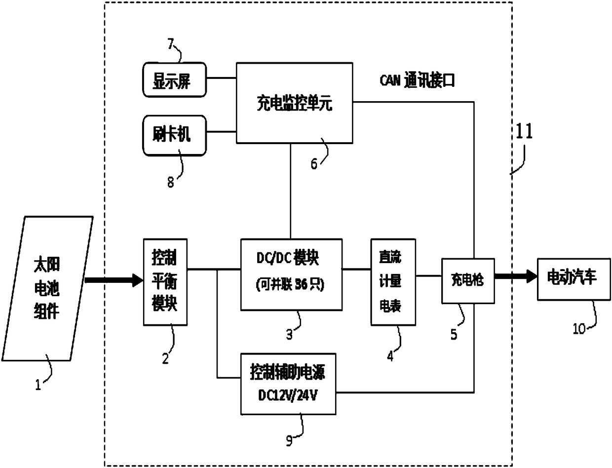 Full-direct-current charging pile which is directly powered by solar cell and used for electric vehicle