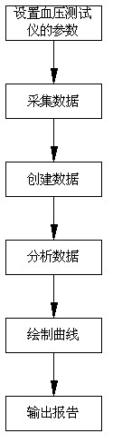 Ambulatory blood pressure monitor