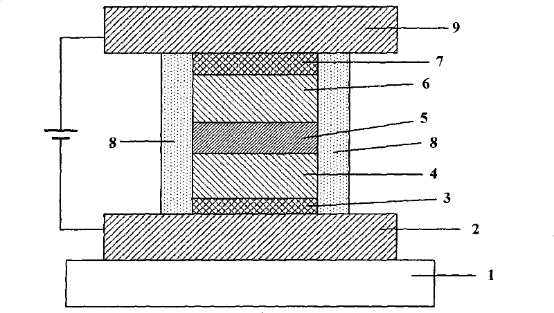 Current-driven symmetric magnetic multilayer-structure microwave oscillator