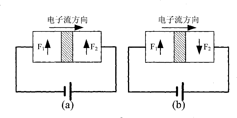 Current-driven symmetric magnetic multilayer-structure microwave oscillator