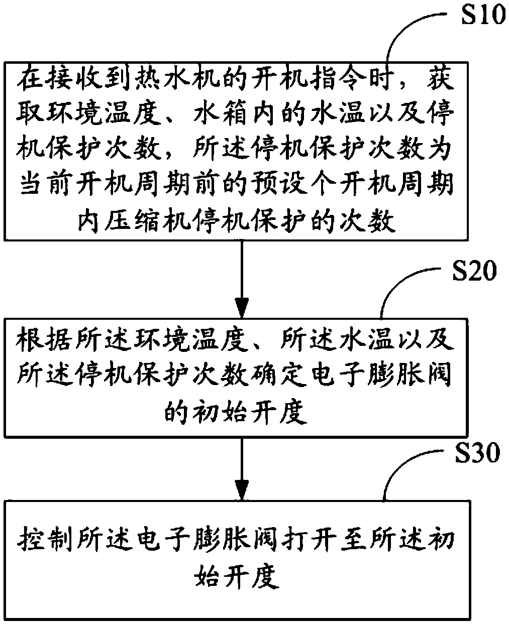 Water heater, electronic expansion valve control method and device and readable storage medium