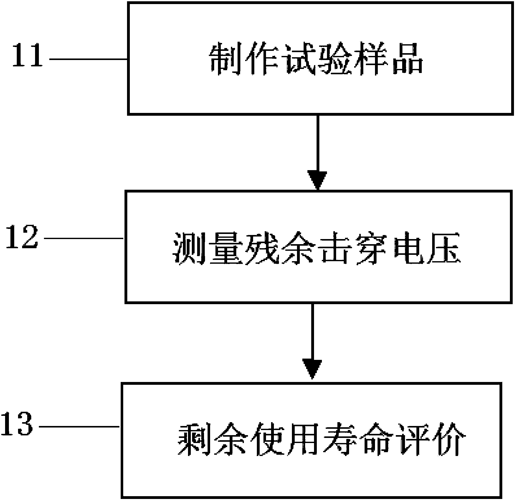 Crosslinked polyethylene cable residual life assessment method