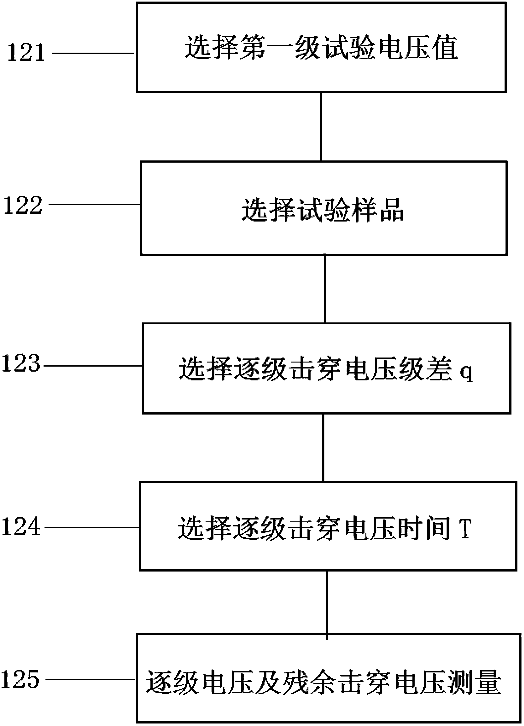 Crosslinked polyethylene cable residual life assessment method