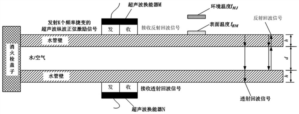 Non-invasive fire hydrant water pressure detection method based on time-delay accumulation of multiple ultrasonic signals