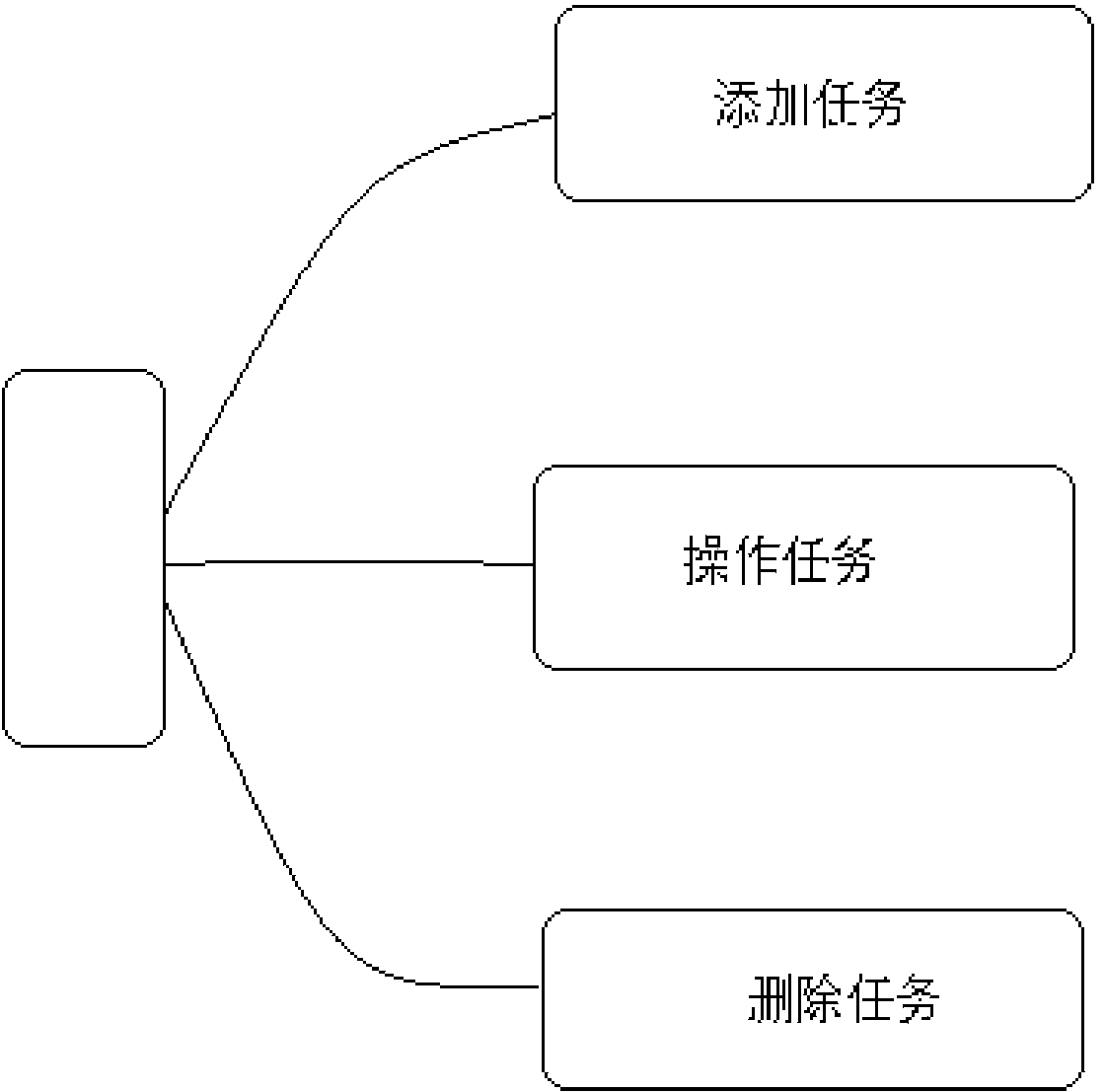 Personal time arranging and managing system