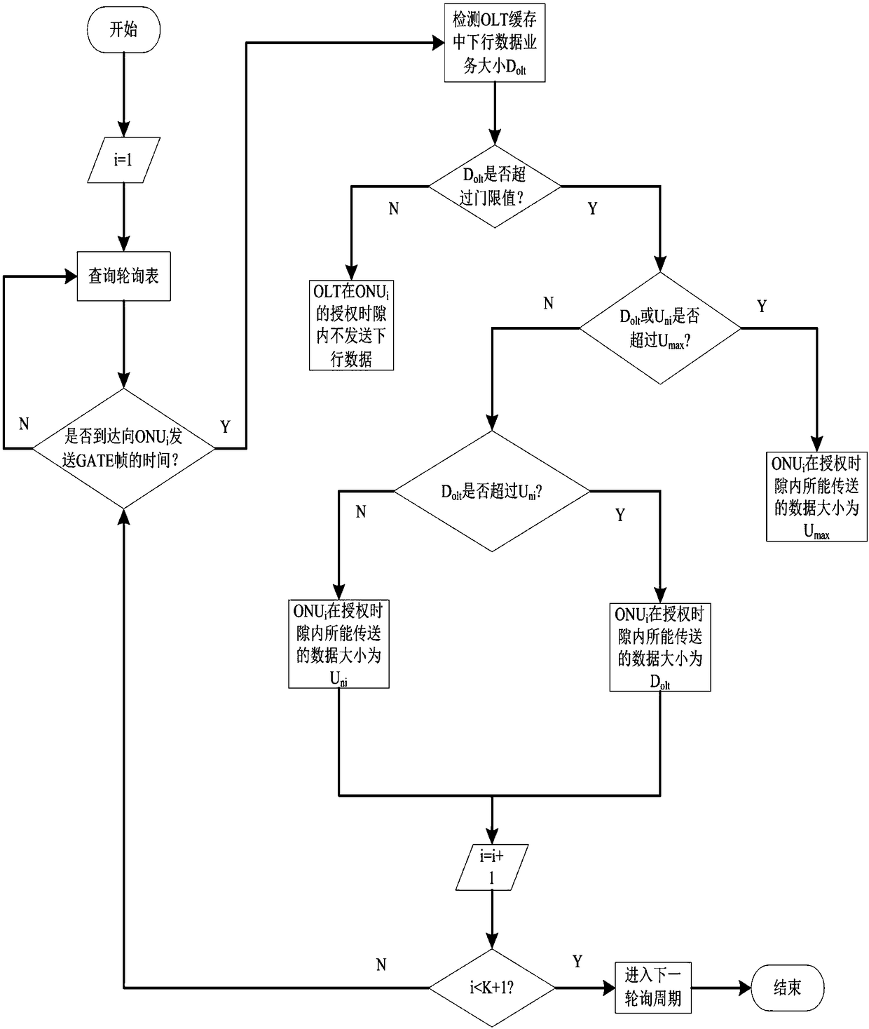 PON energy saving method based on OLT cache