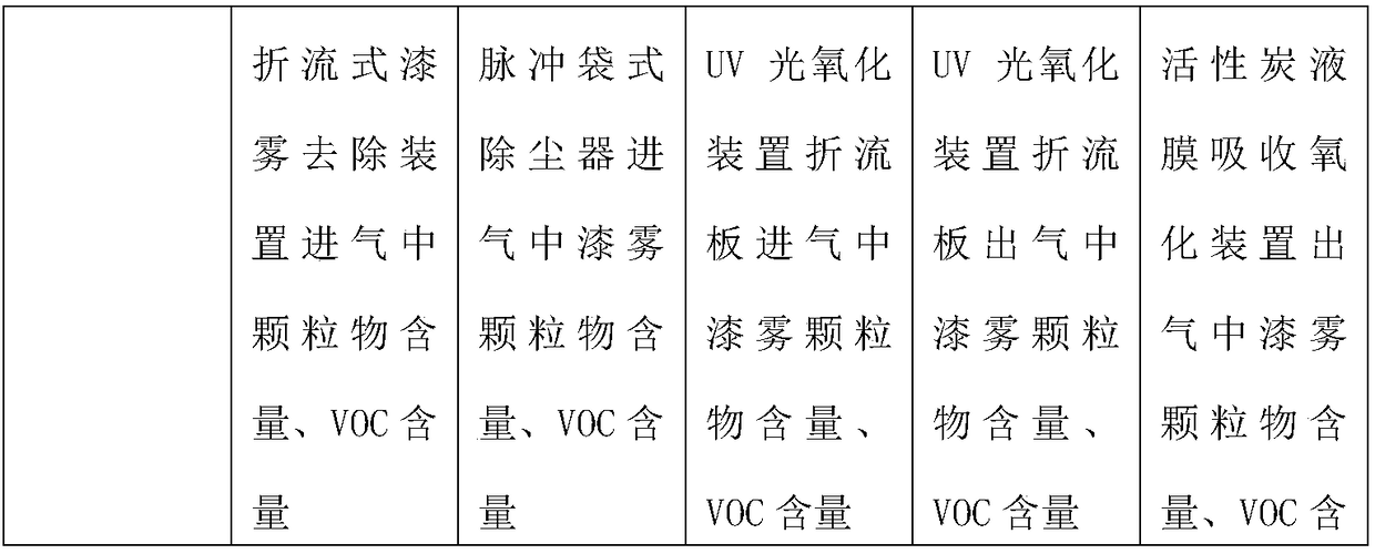 Paint spraying waste gas treatment device