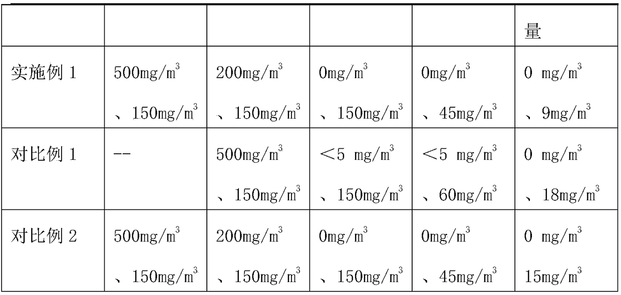 Paint spraying waste gas treatment device