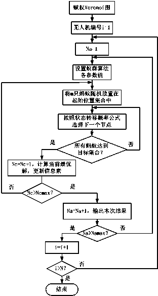 Collaborative flight path intelligent planning method for formation flying of unmanned planes under dynamic environment