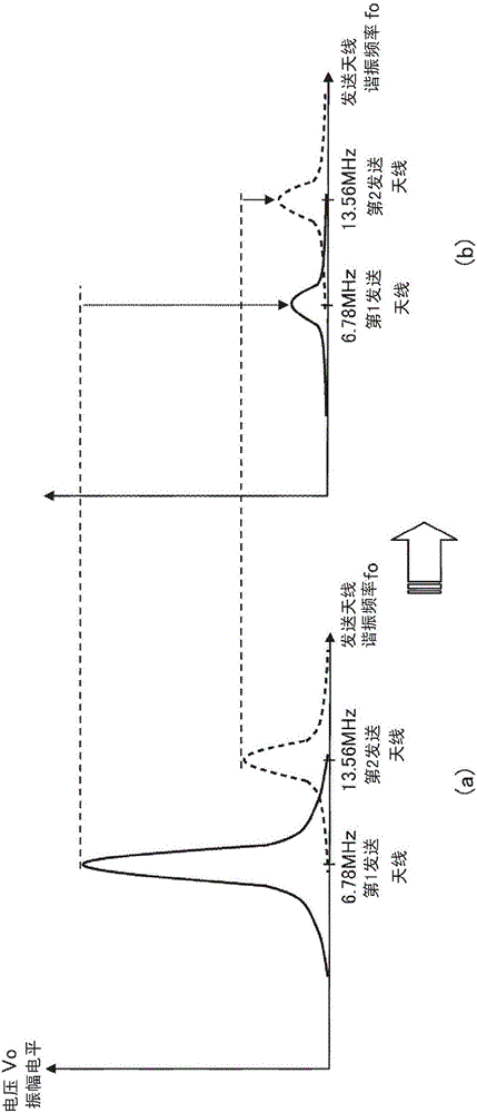 Resonant power-transfer system and resonant power-transmission device