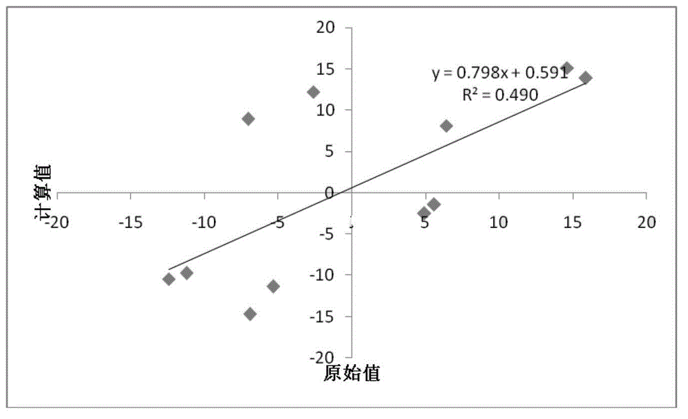 Quality determination of peanuts suitable for peanut oil processing, and evaluation method thereof