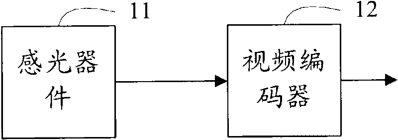 Video encoding system and method, and control method and device for regulating code bit width