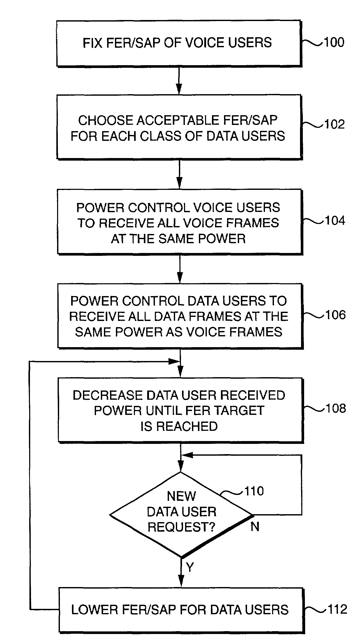 Capacity enhancement for multi-code CDMA with integrated services through quality of service and admission control