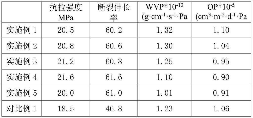 Starch-based edible film and preparation method thereof