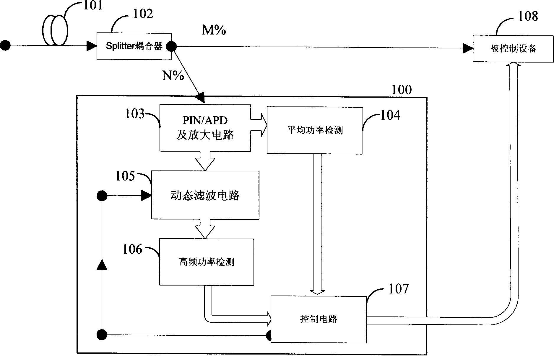 A signal optical power detection device and detection method