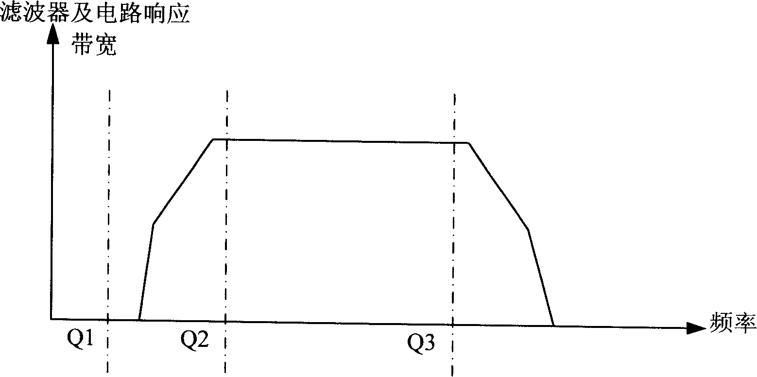 A signal optical power detection device and detection method