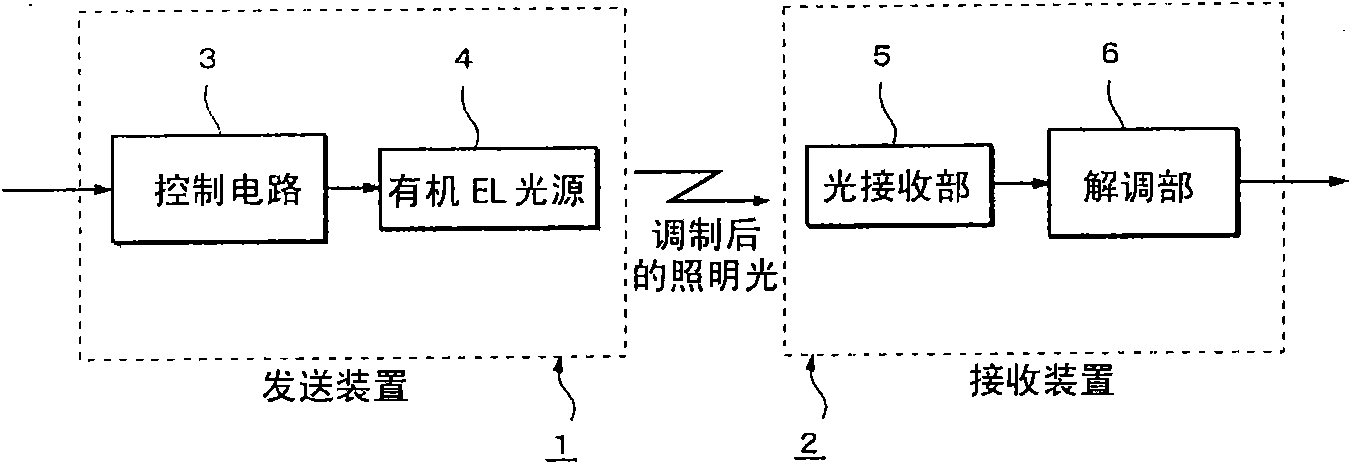 Illuminating light communication system and transmitting device for illuminating light communication