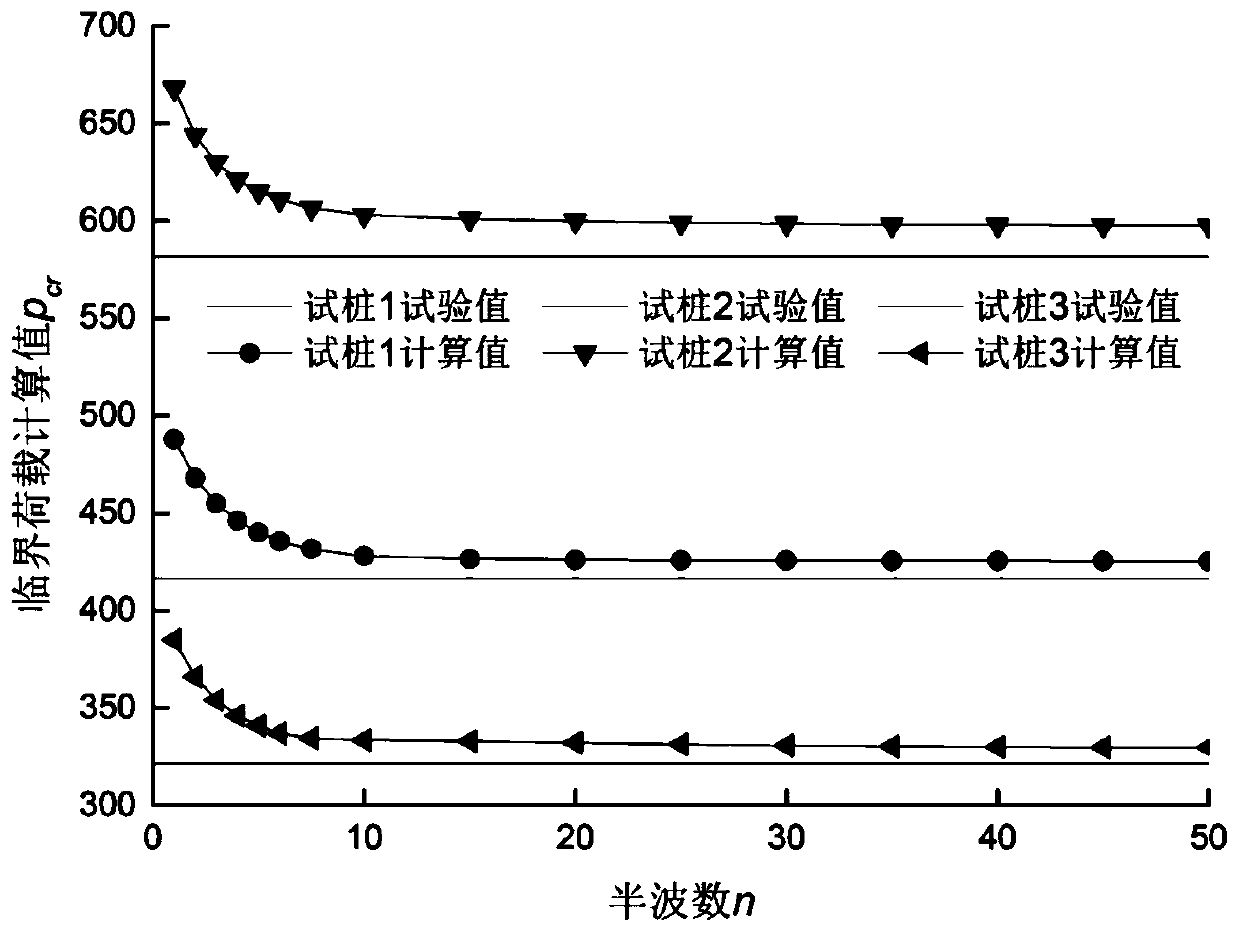 Pile foundation buckling critical load analytical solution analysis method based on two-parameter foundation model