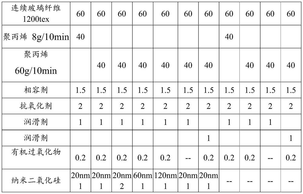 Continuous glass fiber reinforced polypropylene prepreg tape and preparation method thereof