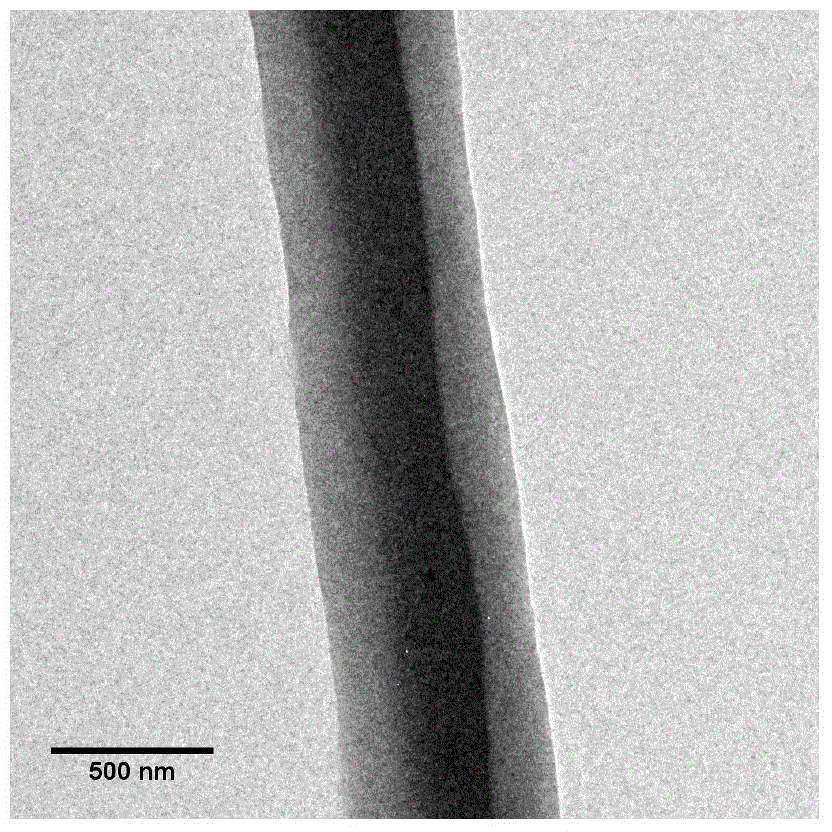 Dipyridamole-loaded polyurethane anticoagulative material and preparation process thereof