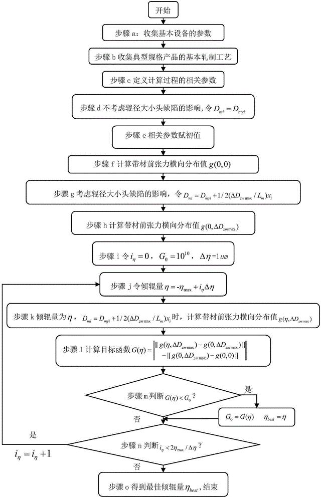 Roller taper defect treatment method for four-high rolling mill