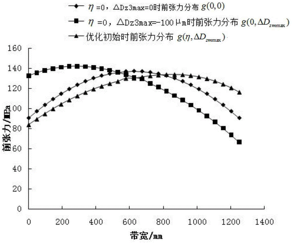 Roller taper defect treatment method for four-high rolling mill