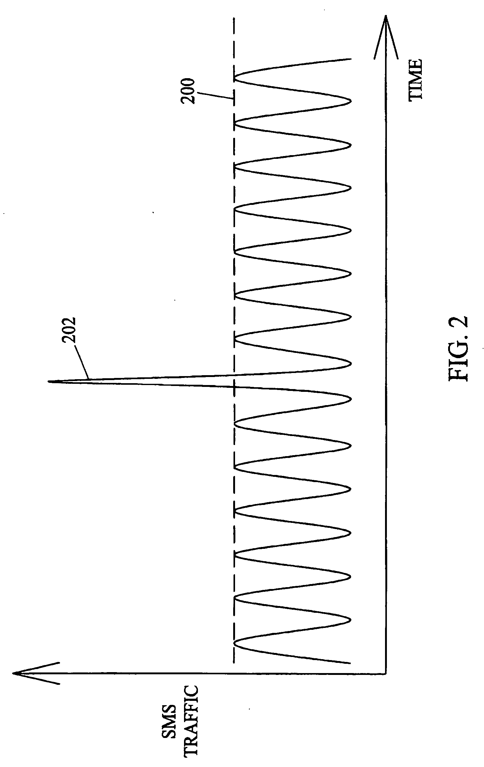 Methods and systems for automatically bypassing short message service center for short message service (SMS) messages destined for predetermined short message peer-to-peer (SMPP) destinations