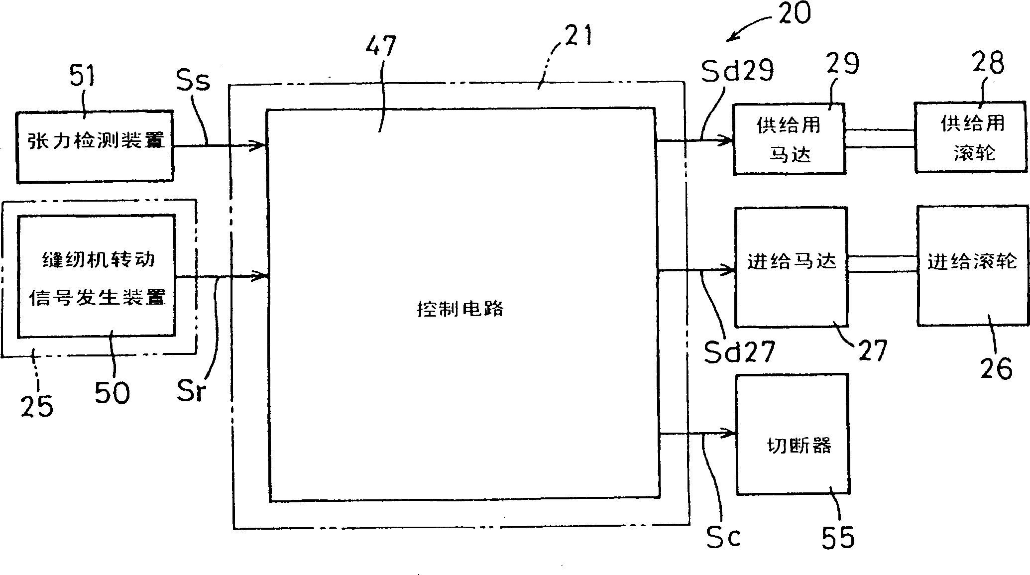 Controller of sewing device