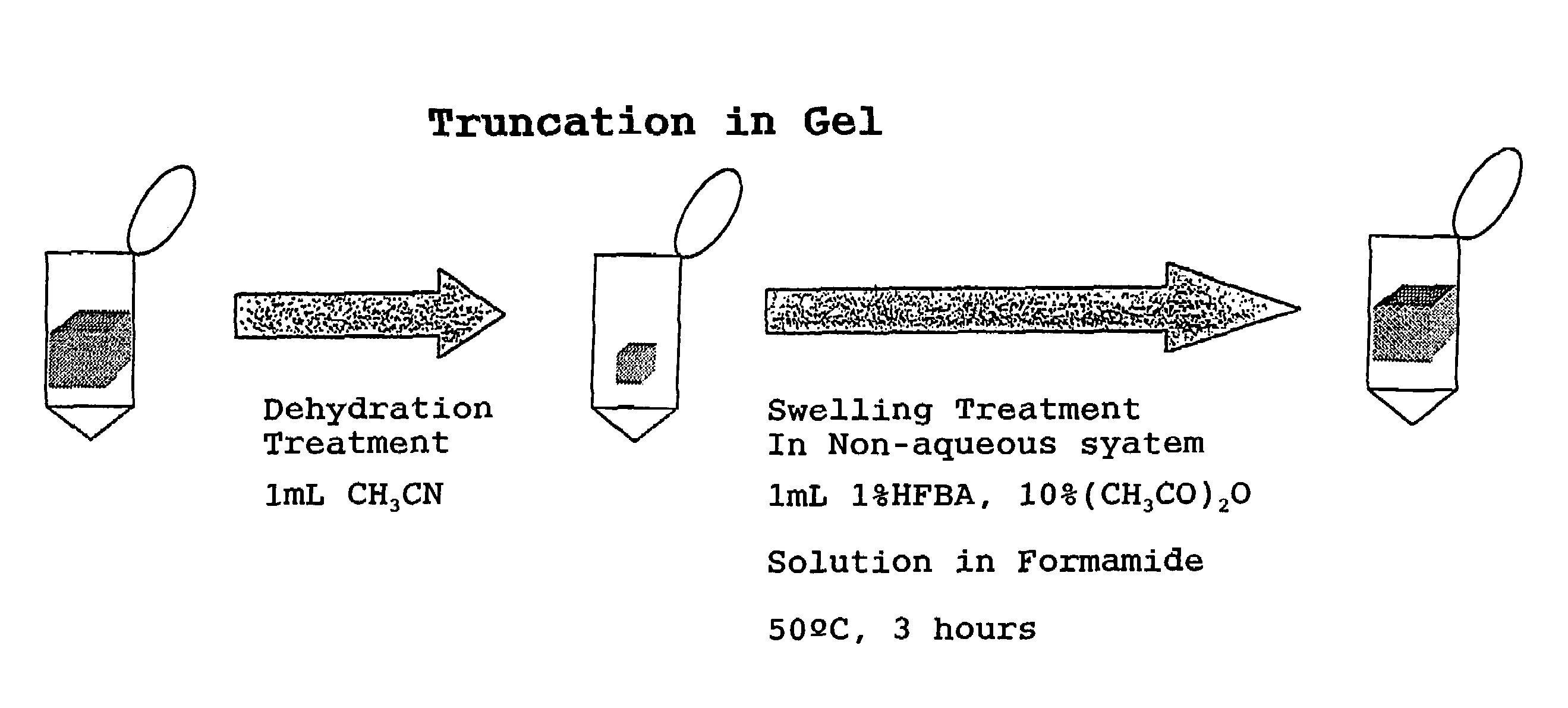 Method of analyzing c-terminal amino acid sequence of peptide