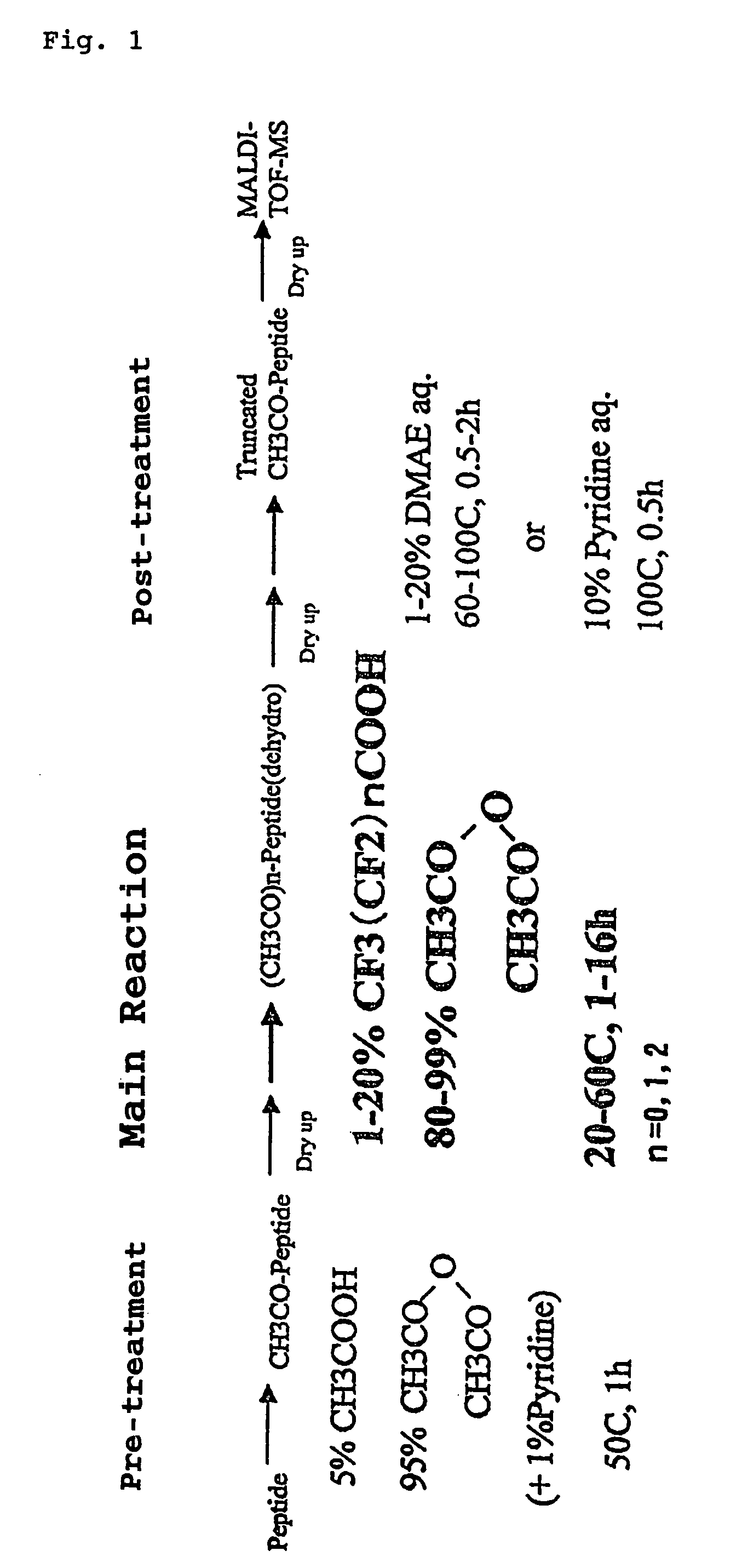 Method of analyzing c-terminal amino acid sequence of peptide