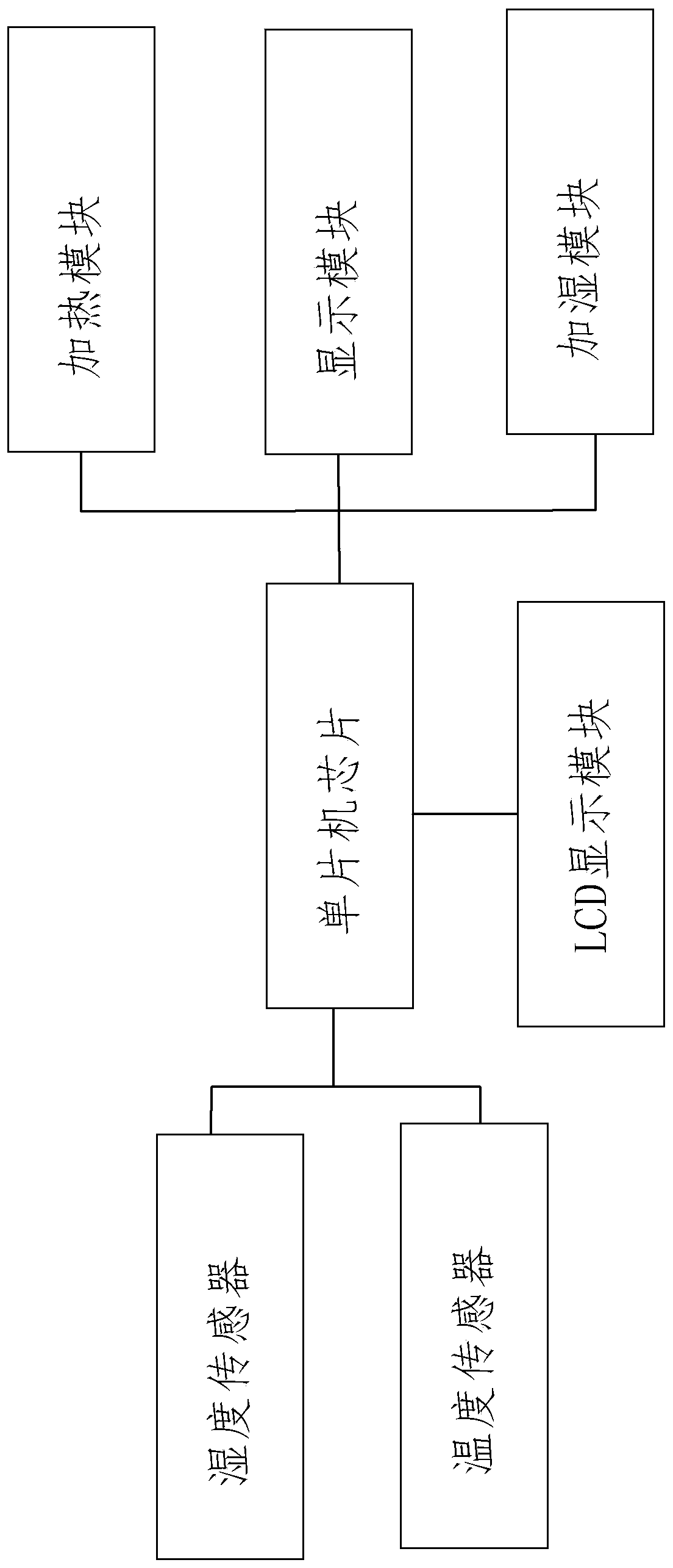 Environmental adjusting device based on apparent temperature