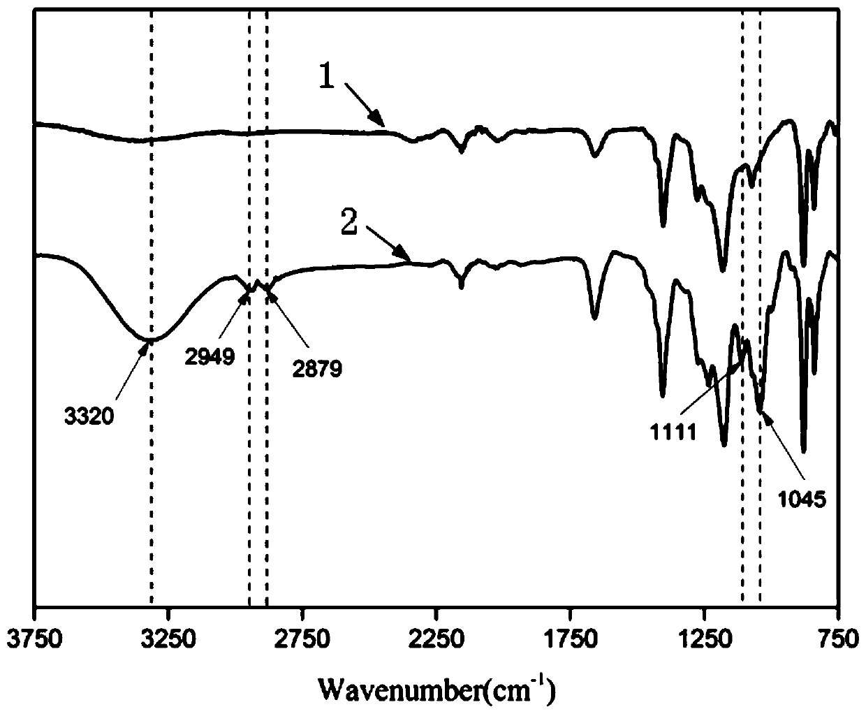 Preparation method and application of hydrophilic and antibacterial dual-modified ultrafiltration membrane