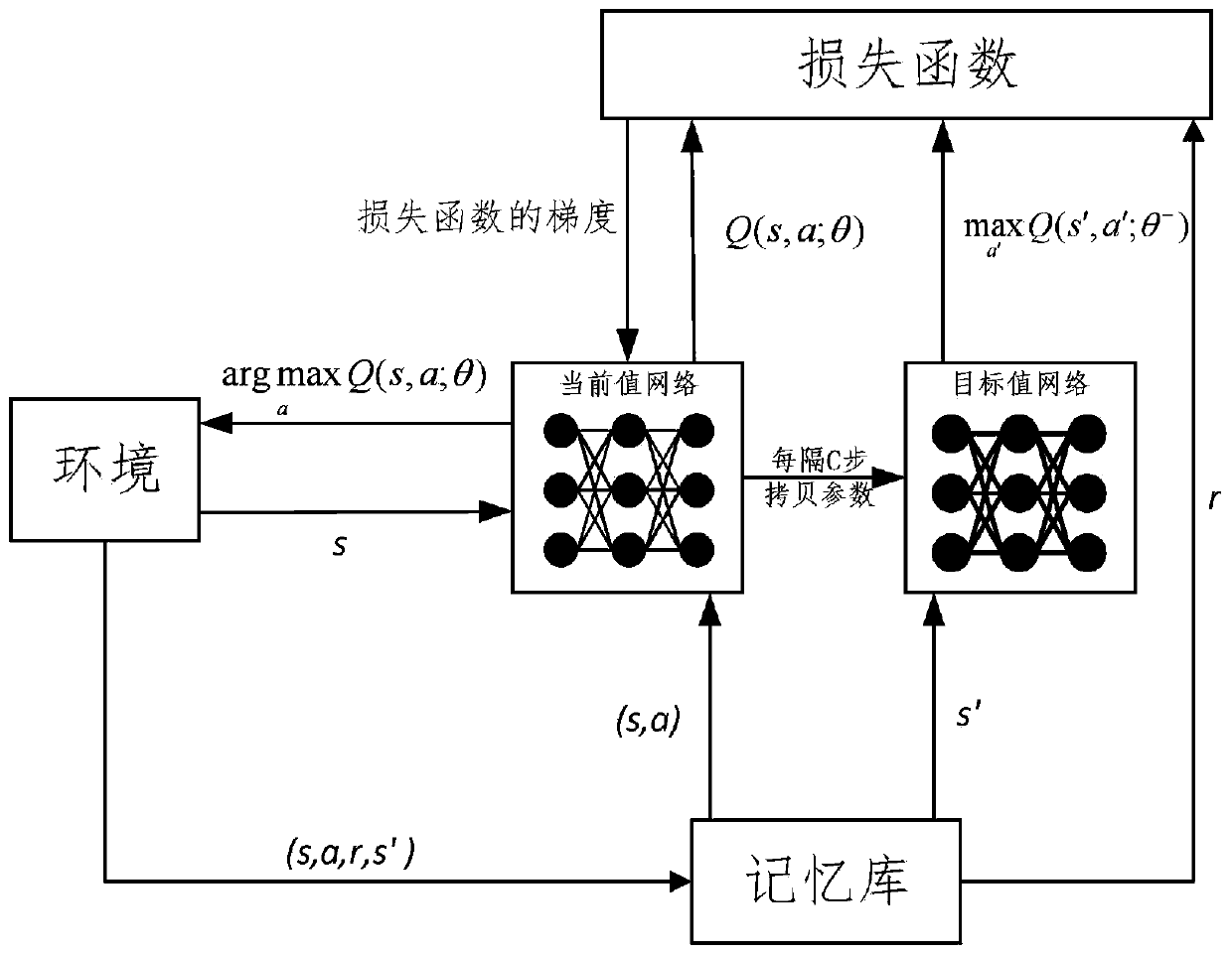 Unmanned aerial vehicle base station enhanced network optimization method for narrow-band Internet of Things