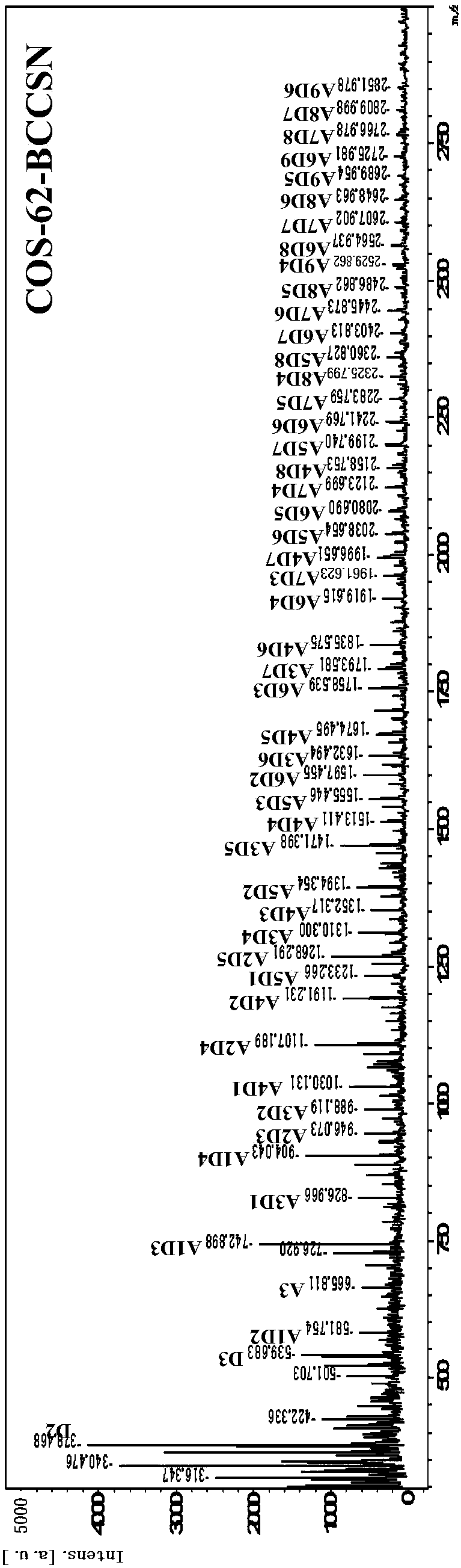 Bacillus circulans chitoanase as well as preparation method and application thereof