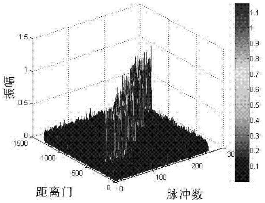 Multi-frame coherent tbd method with improved envelope shift compensation and fractional Fourier transform