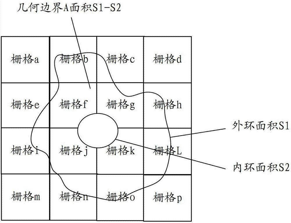 Statistical query method and system for grid data