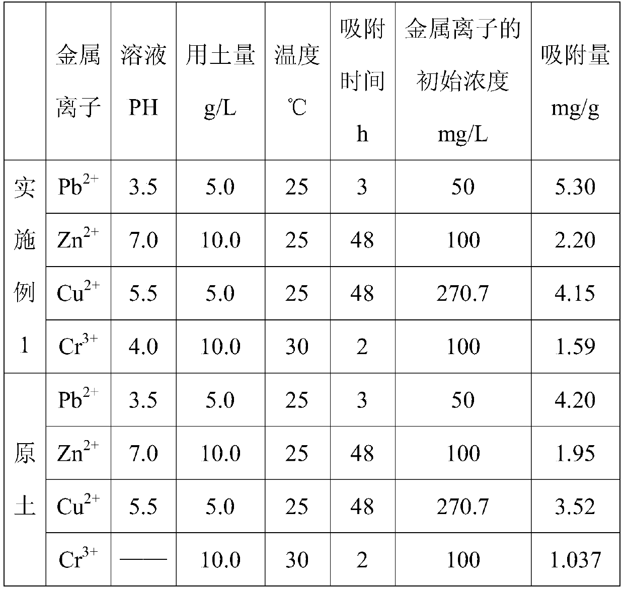 A printing and dyeing wastewater treatment agent based on cassava residue