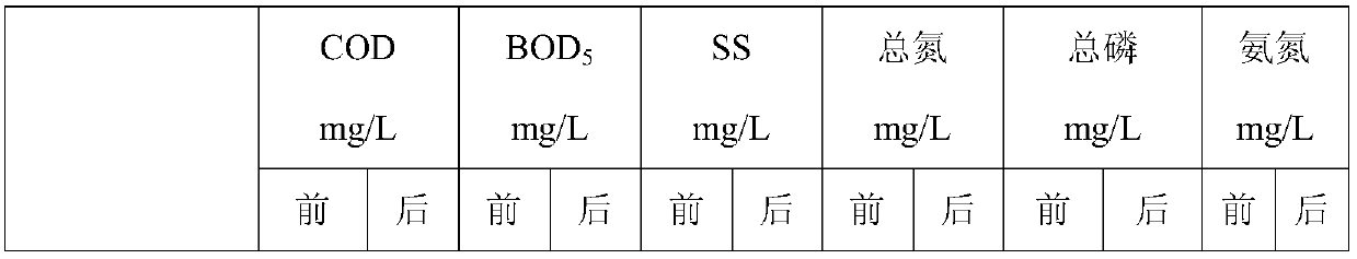 A printing and dyeing wastewater treatment agent based on cassava residue