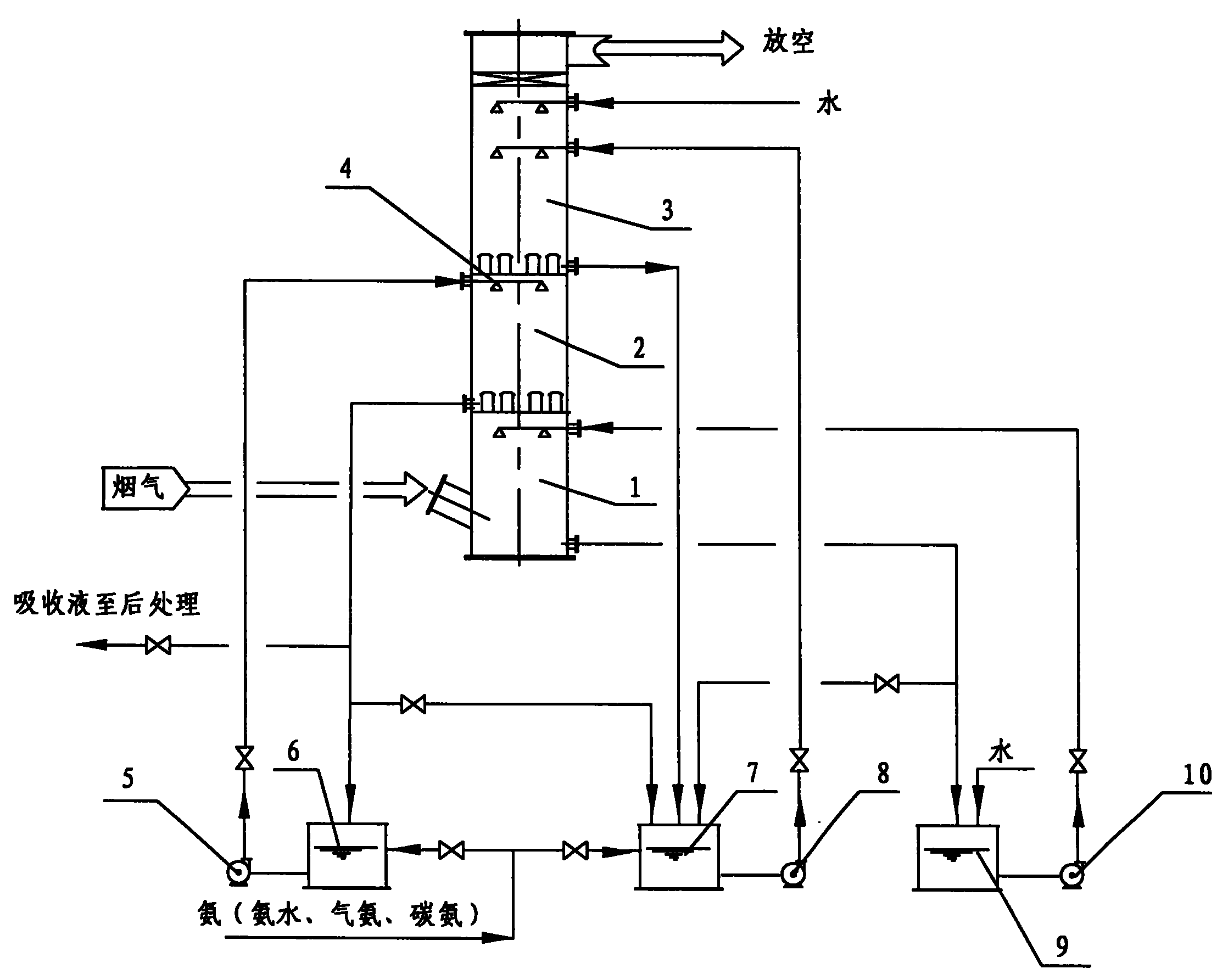 Fuel coal smoke low oxidation rate desulfur method