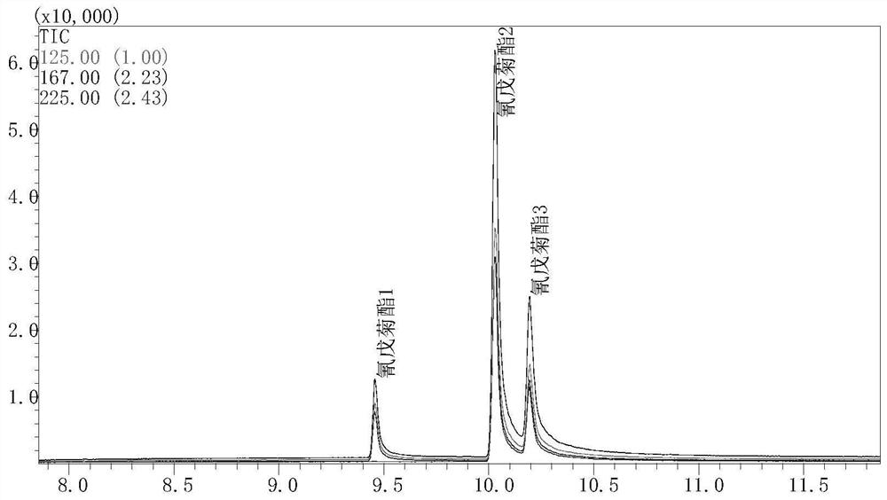 A strain of Microbacterium asterifera that efficiently degrades fenvalerate and its application