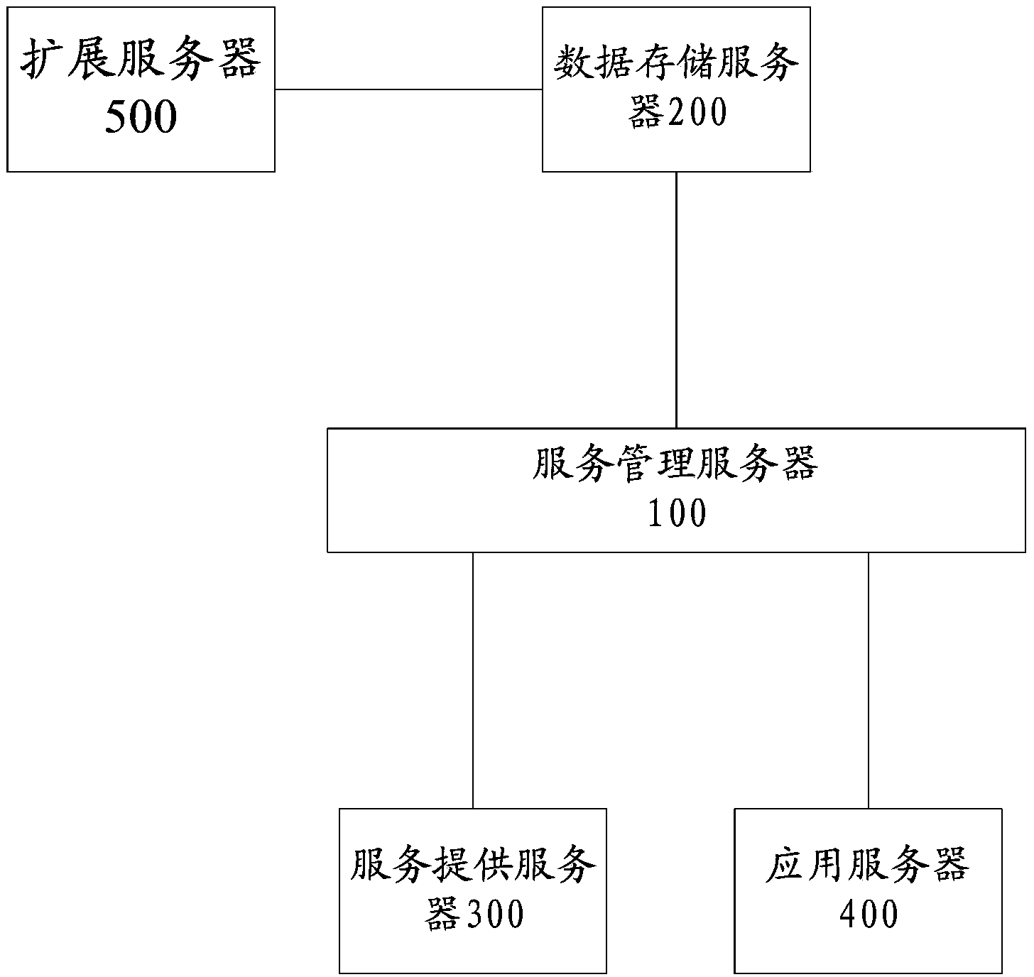 Personal cloud data storage center and cloud data storage method