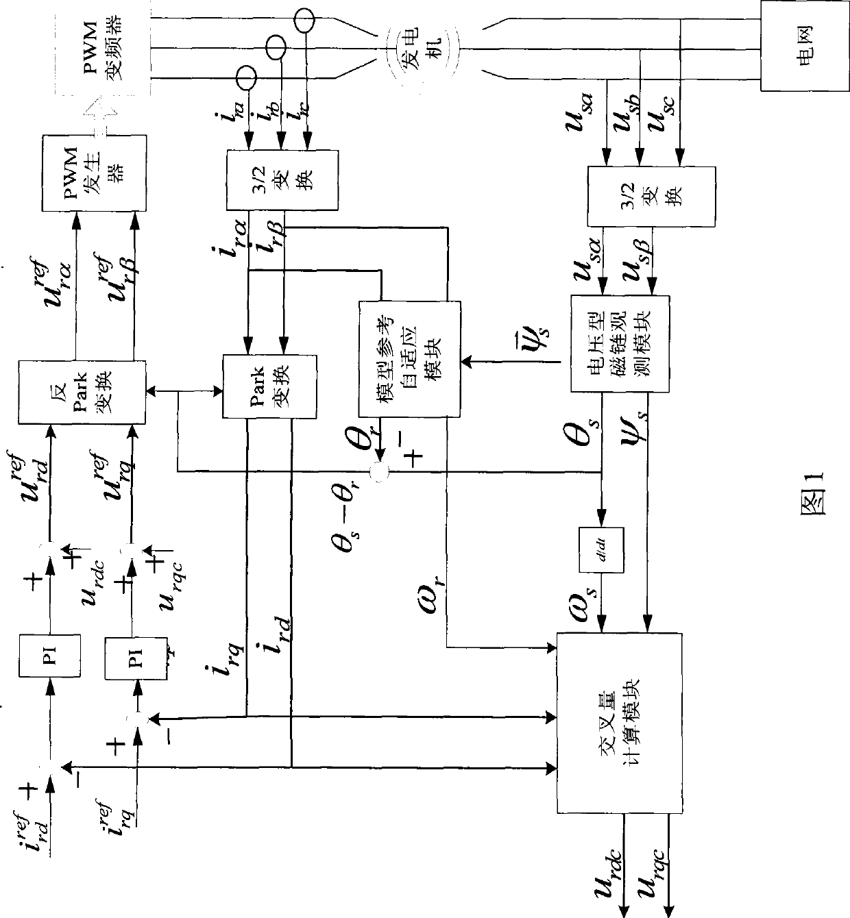 Non-position sensor vector control method for double-feed wind power generator