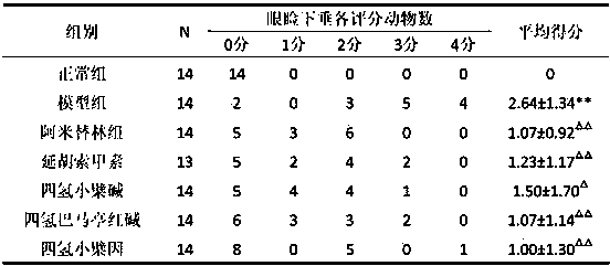 Application of tetrahydroproberberine compounds to prepare antidepressants