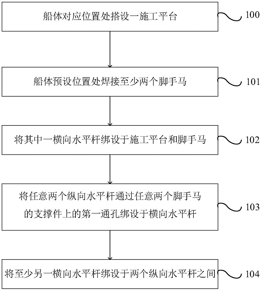 Scaffold horse and scaffold building method