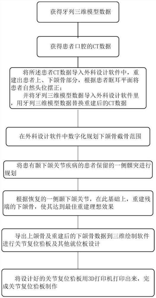 Digital auxiliary joint reduction occlusion plate manufacturing method and joint reduction occlusion plate