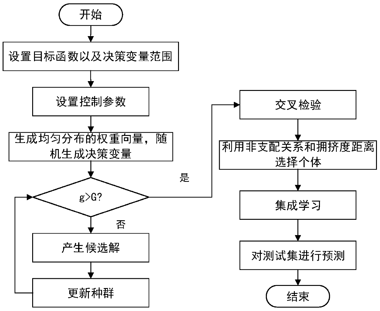 Multi-target deep belief network for mid-term power load predictions