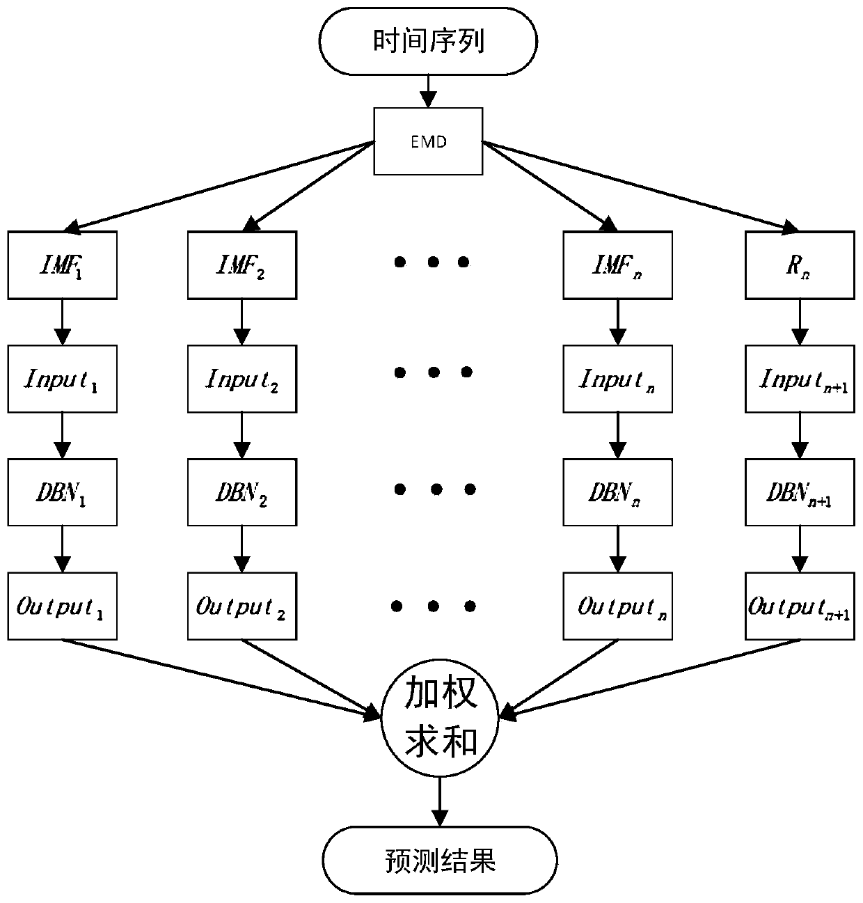 Multi-target deep belief network for mid-term power load predictions